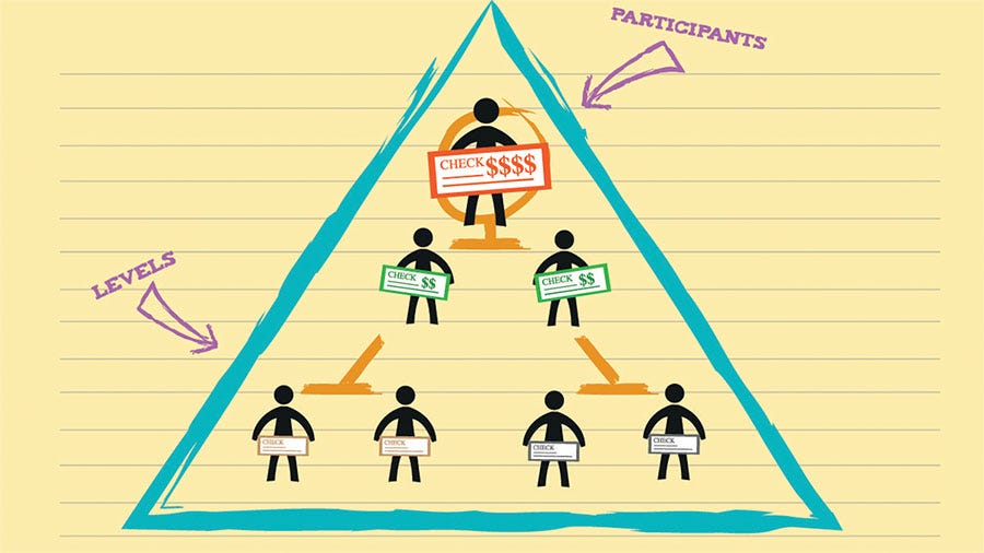 Is Bitcoin a Ponzi Scheme?
